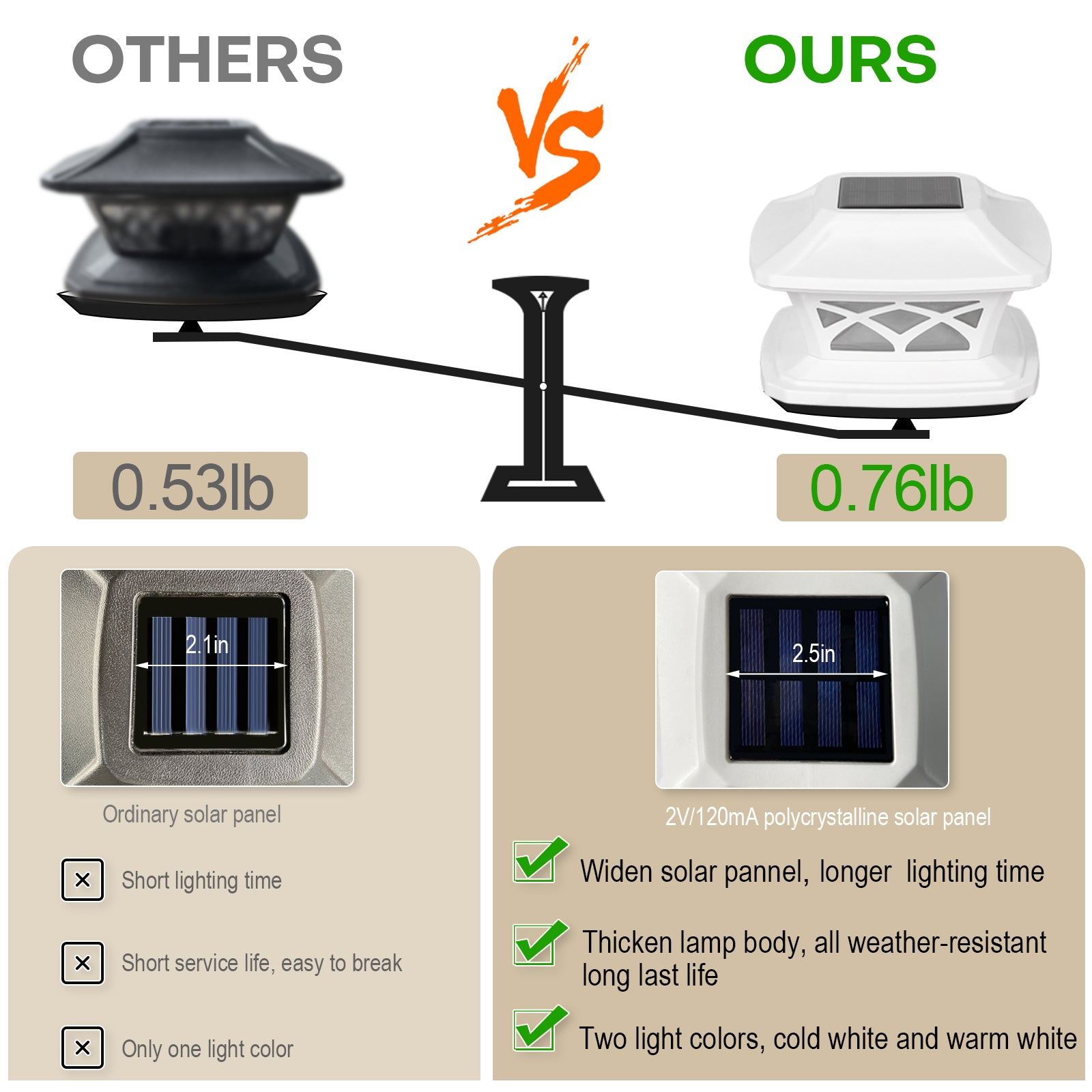 4-Pack Solar Post Light