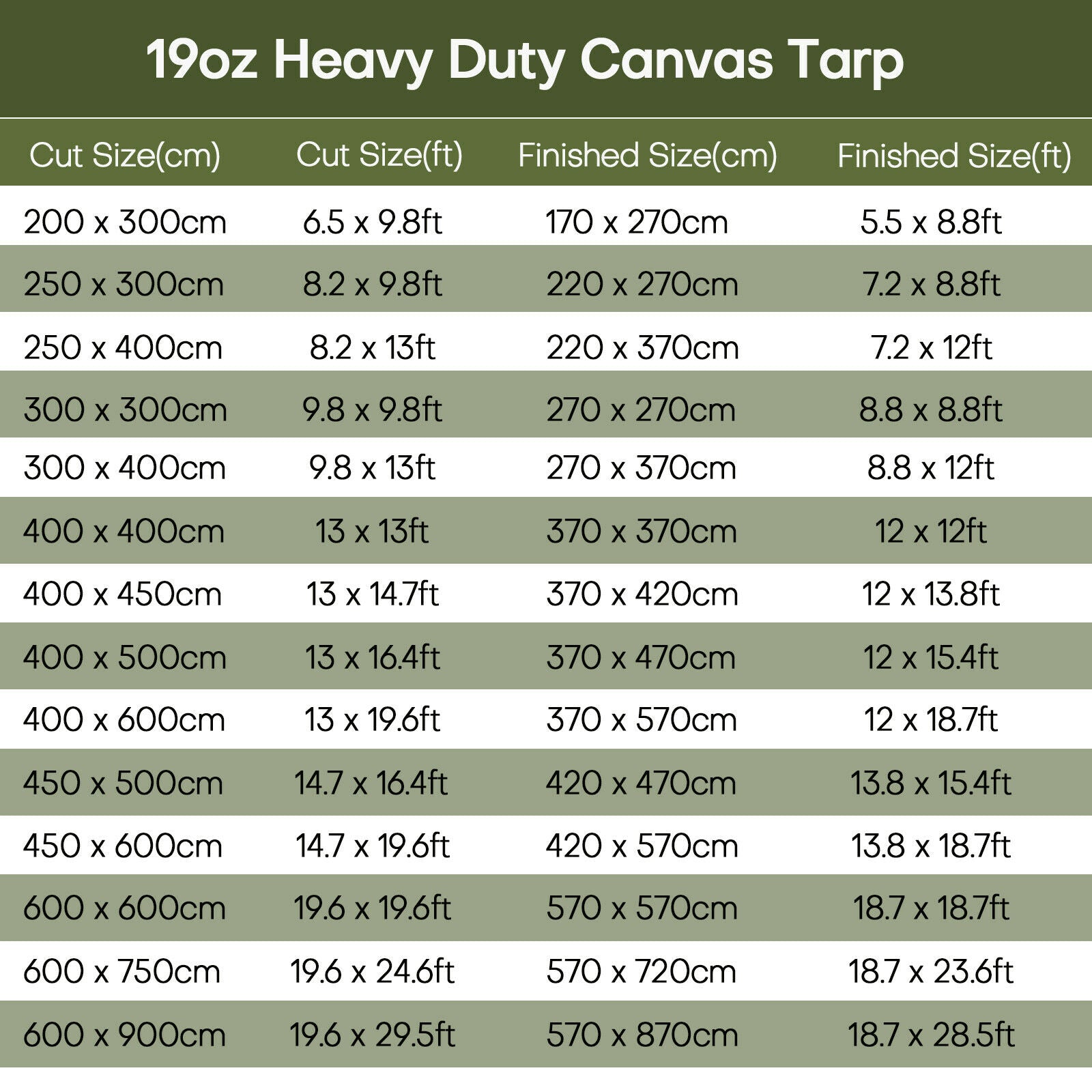 19.4oz Canvas Tarp size