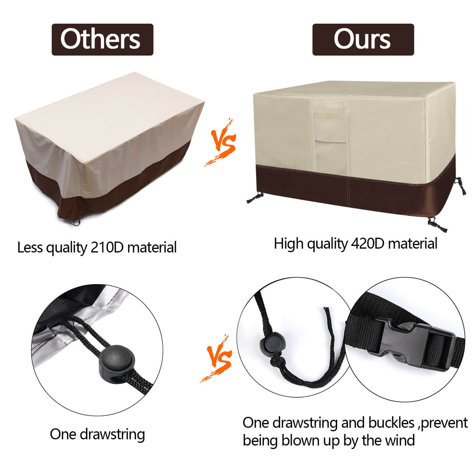 special design of Heavy Duty 420D Patio Furniture Covers