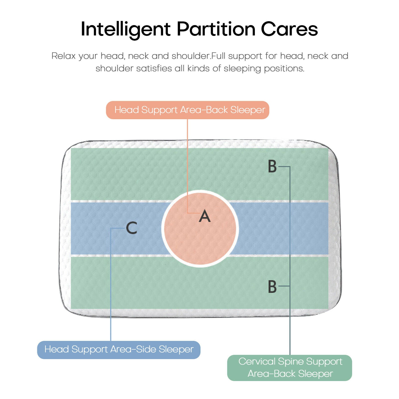 Memory Foam Pillow feature 1