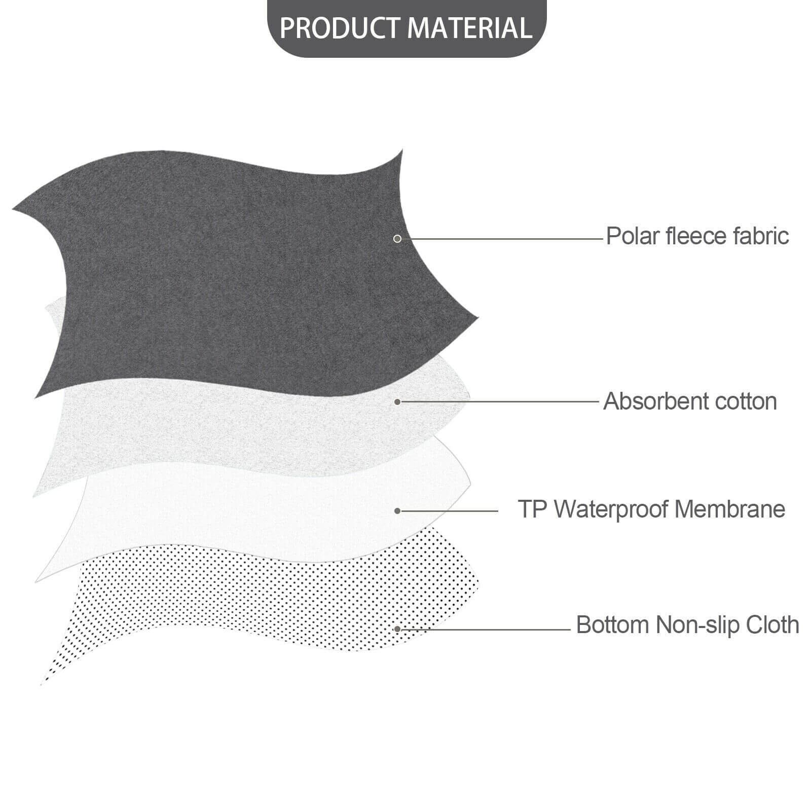 material of Reusable Pet Pee Pad