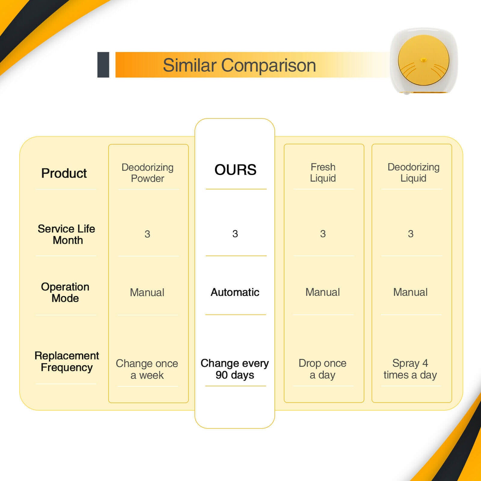 Advantages of Smart Pet Smell Eliminator USB Odor Remover