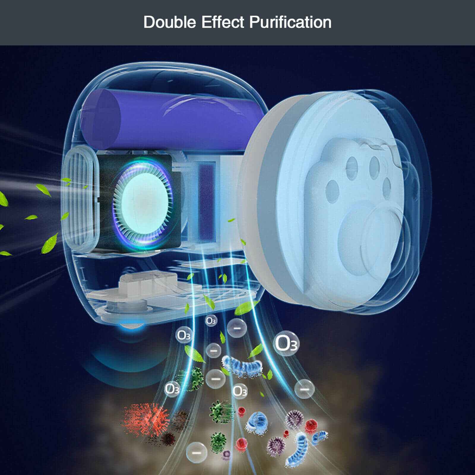 Feature of Smart Pet Smell Eliminator USB Odor Remover