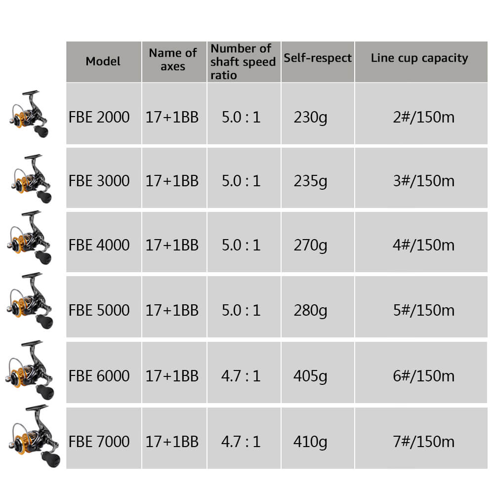 Spinning Reel Fishing Reel - BCBMALL