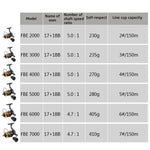Spinning Reel Fishing Reel - BCBMALL