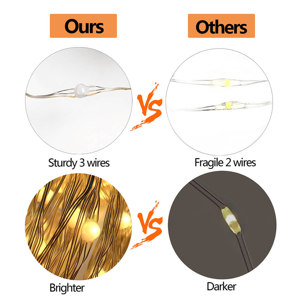 USB String Lights - BCBMALL