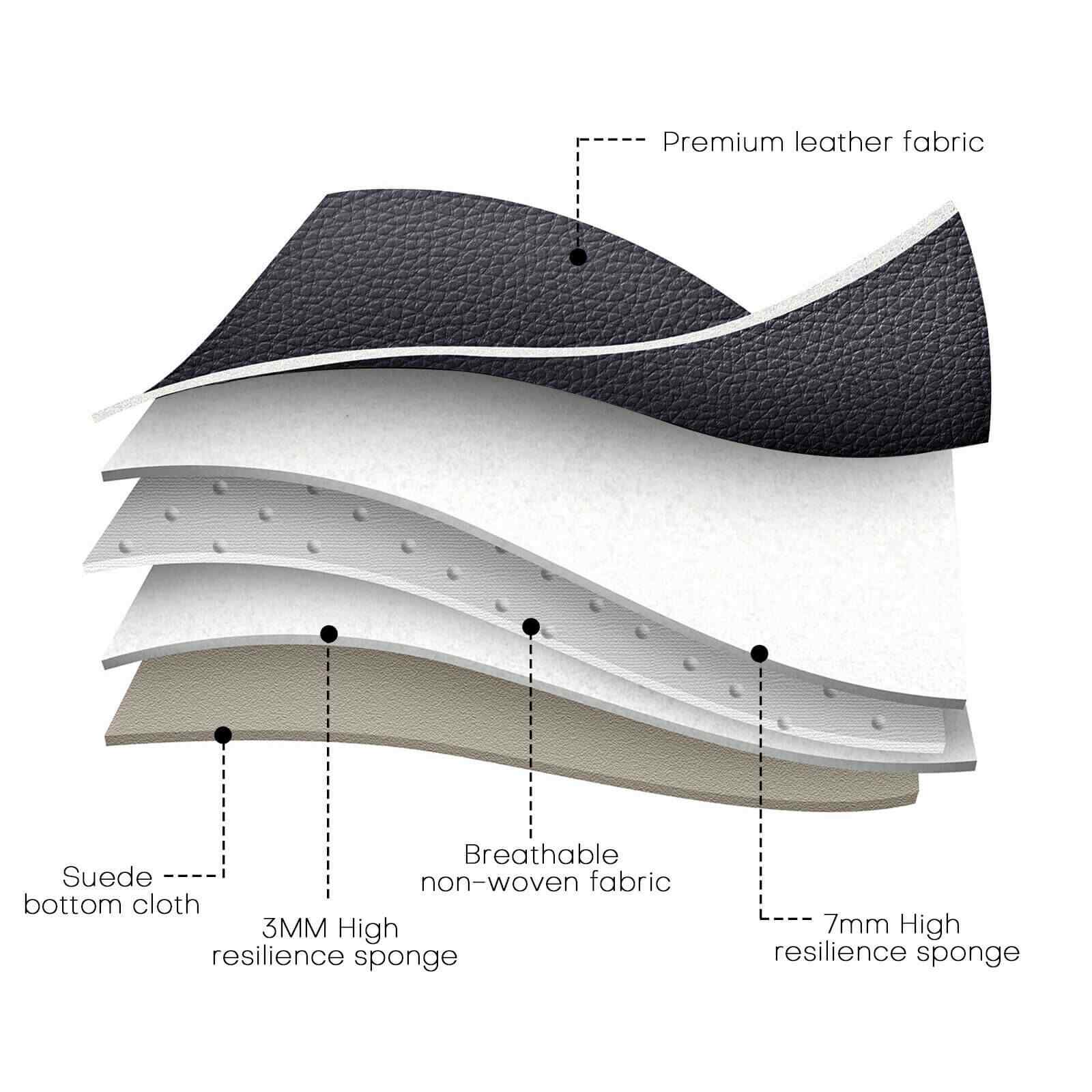 material of Universal Full Surrounded Leather Car Seat Covers