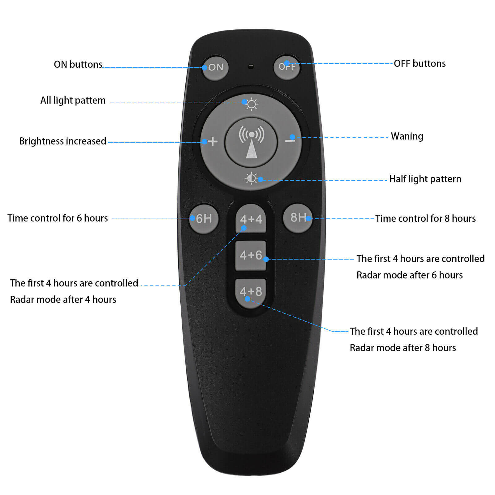 control of Waterproof Solar Street Light