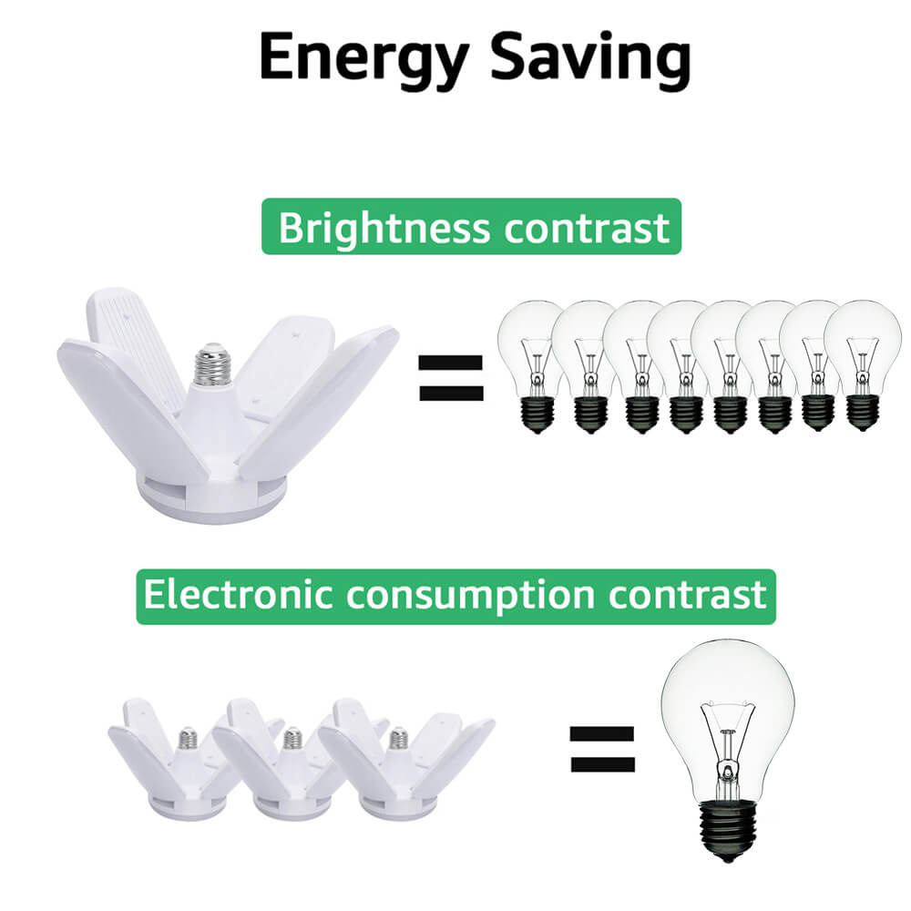 Energy Saving 60W LED Garage Light