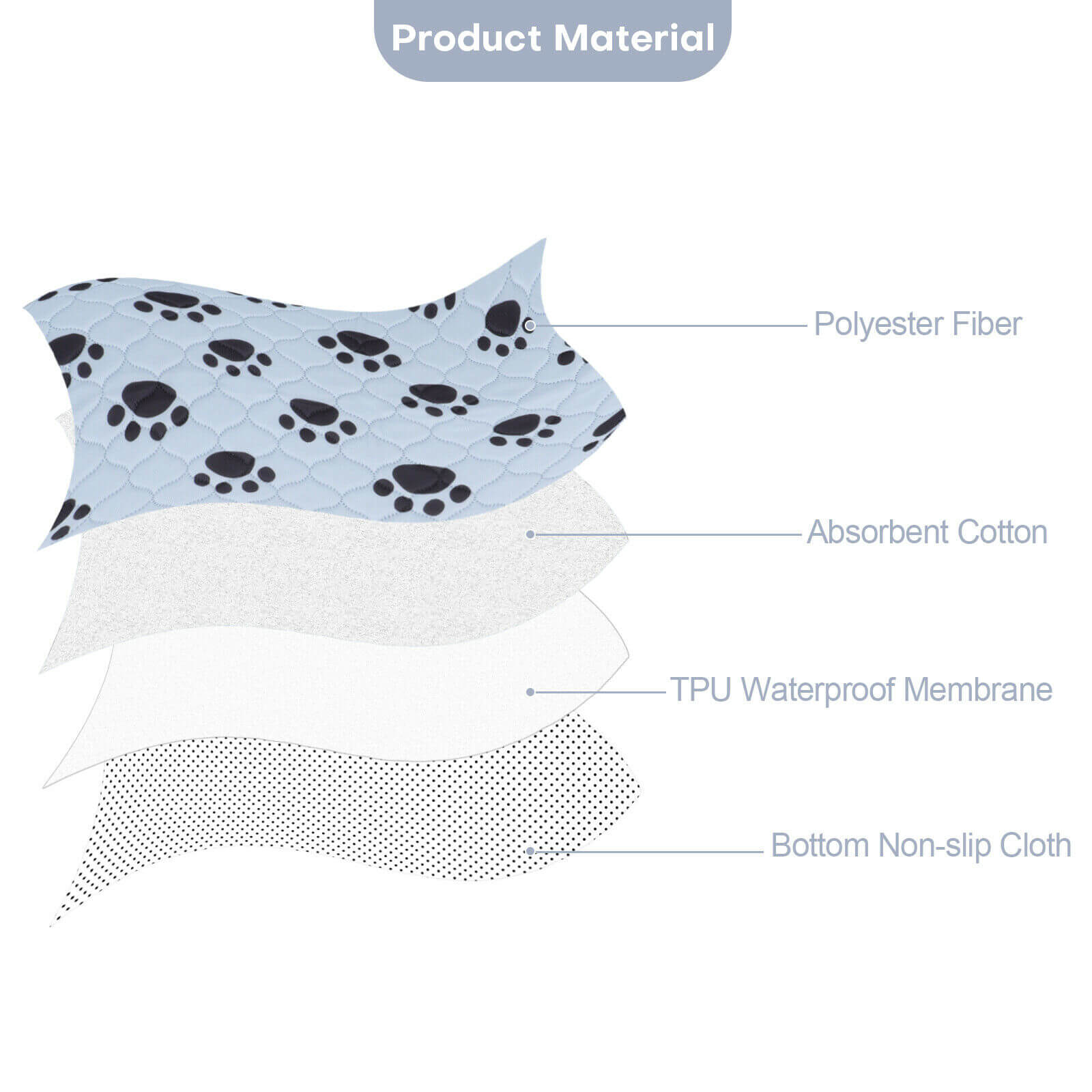 material of Washable Dog Pee Pad